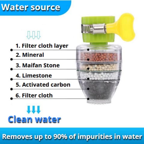 🔥2026 Upgrade 💧 6-Layer Charcoal Faucet Filter for Fresh, Safe Water